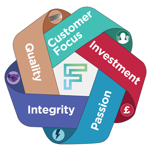 BSS Spring Steel Strip Company Values