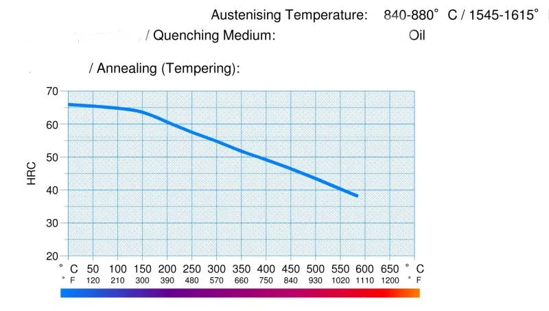 BSS Spring Steel Stock - 80CrV2 steel properties